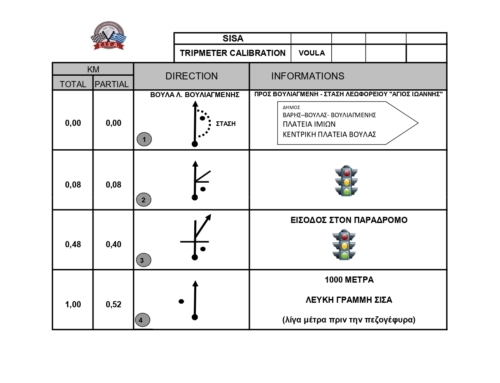 ΝΕΑ ΡΥΘΜΙΣΗ ΟΔΟΜΕΤΡΟΥ ΣΤΗΝ ΒΟΥΛΑ